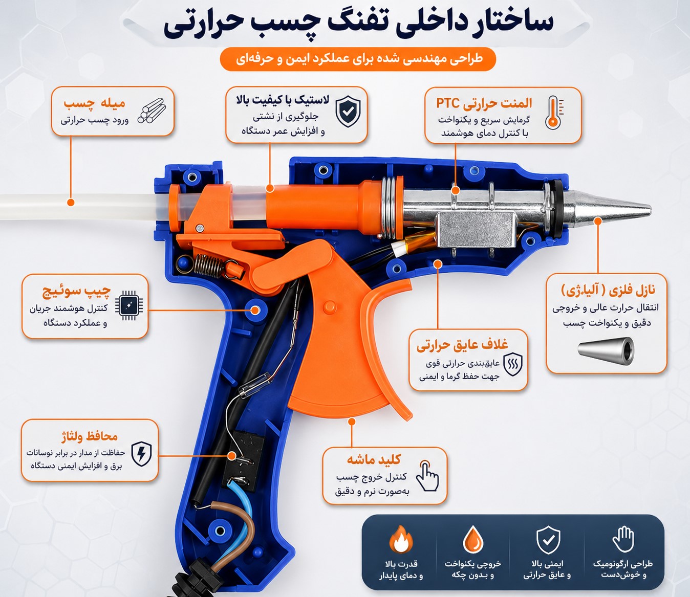 درون تفنگ چسب حرارتی چه می‌گذرد؟